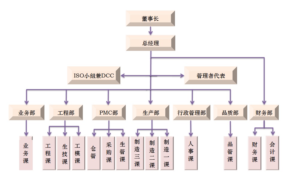 東強(qiáng)組織架構(gòu)圖.jpg