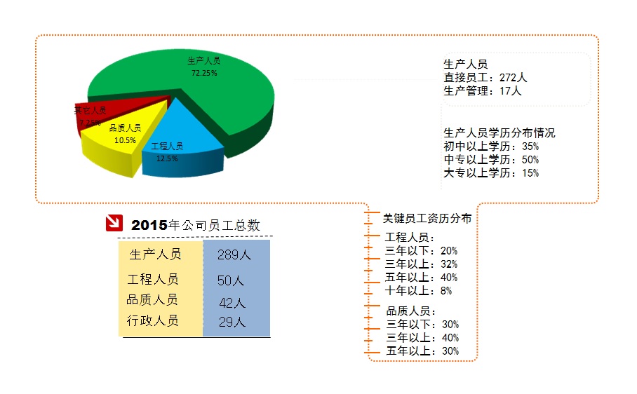 東強(qiáng)公司人員分布圖.jpg